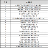 天津市大數(shù)據(jù)優(yōu)秀企業(yè)、人才、項(xiàng)目首批獲獎名單出爐